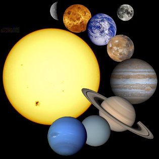 Sonne, Mond, Planeten