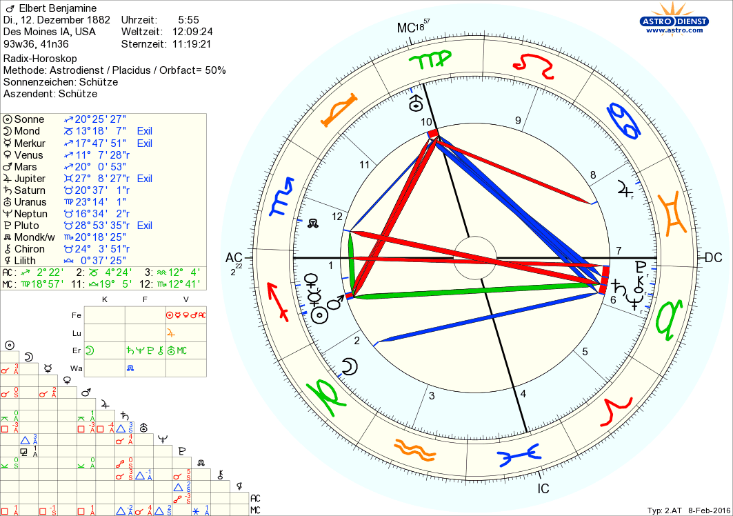 Horoskop C.C. Zain