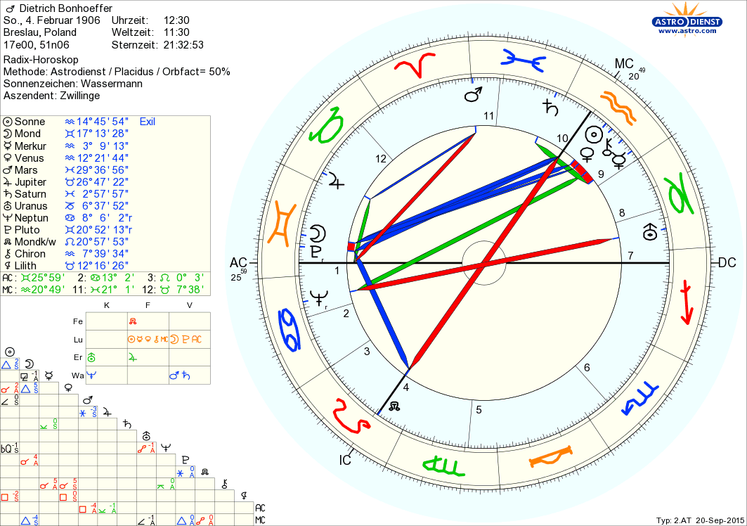 Horoskop Dietrich Bonhoeffer