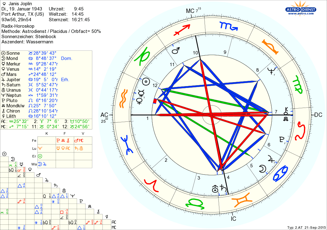Horoskop Janis Joplin