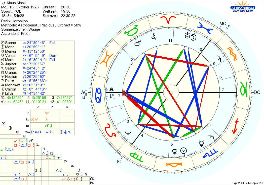 Horoskop Klaus Kinski