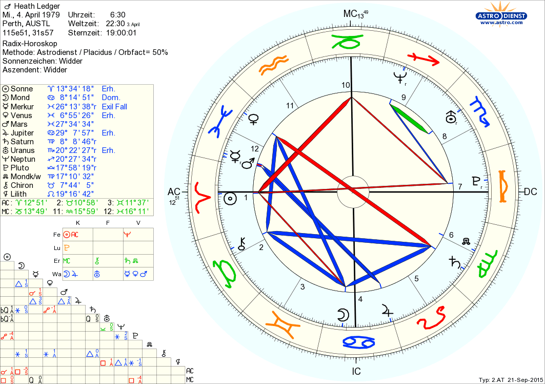 Horoskop Heath Ledger