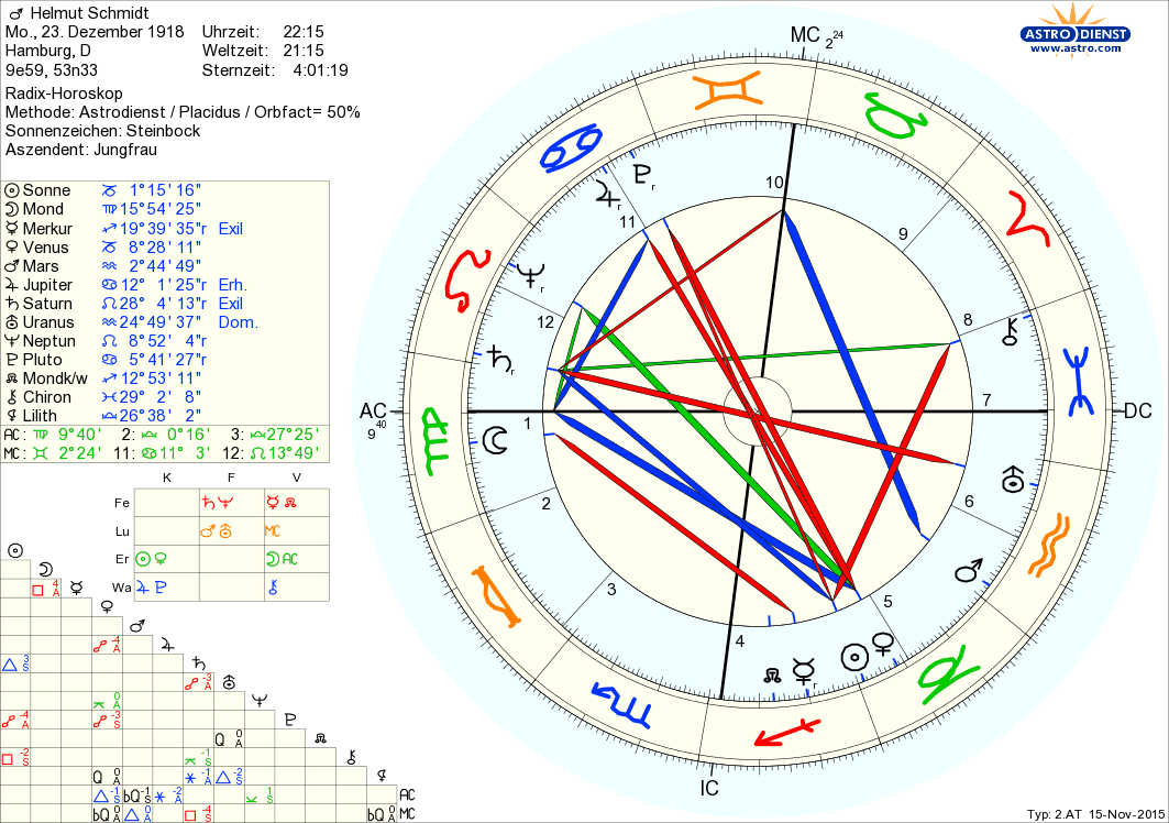 Horoskop Helmut Schmidt
