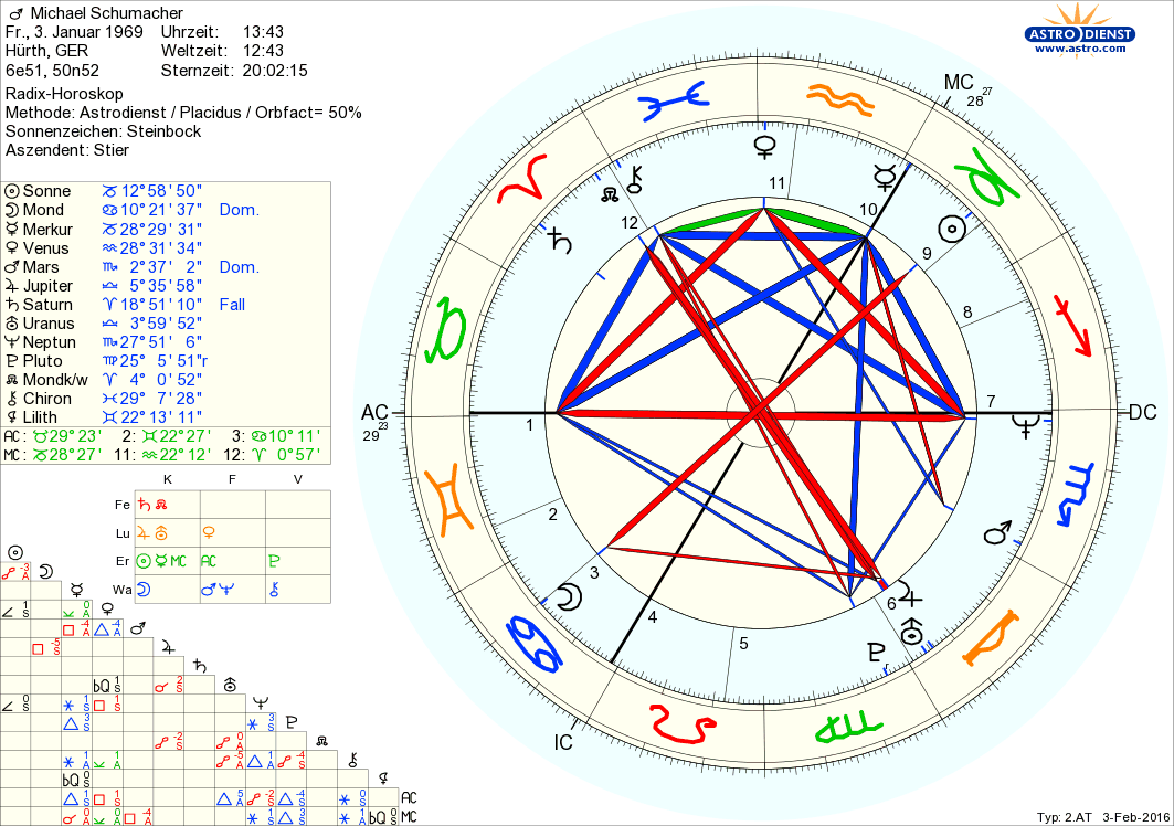Horoskop Michael Schumacher
