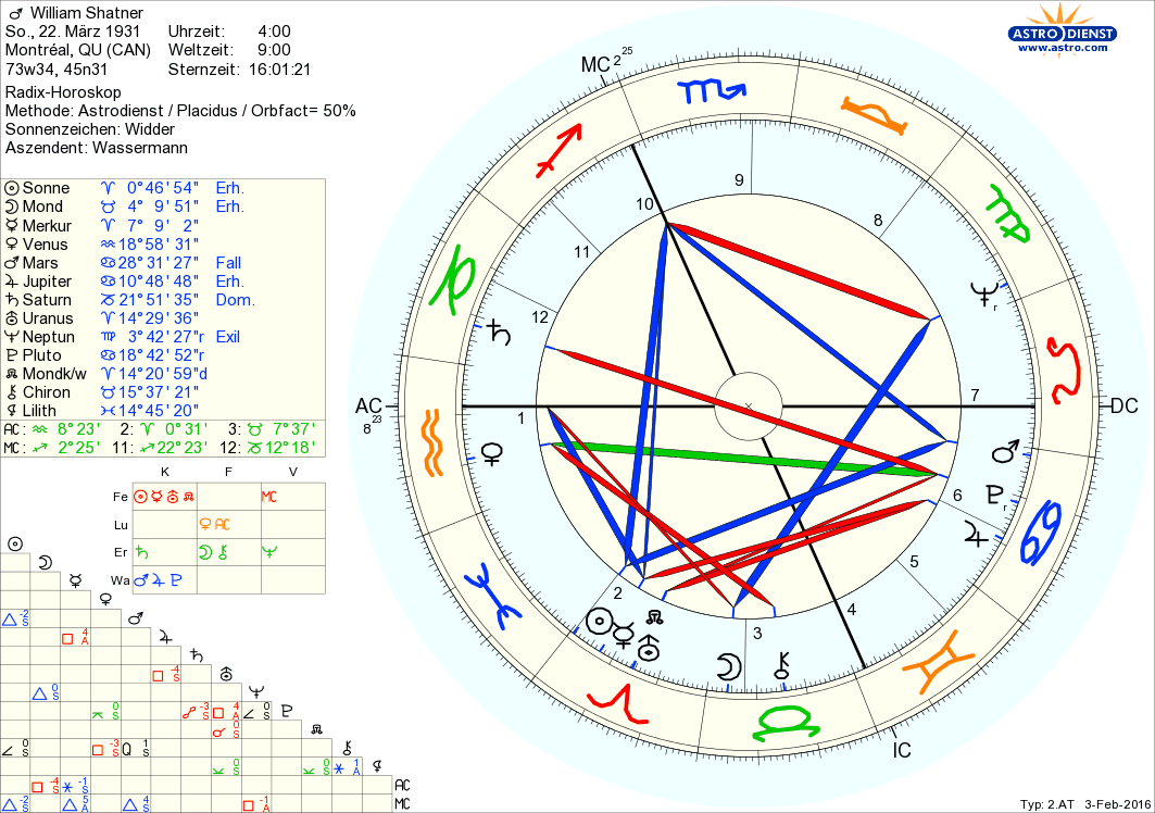 Horoskop William Shatner