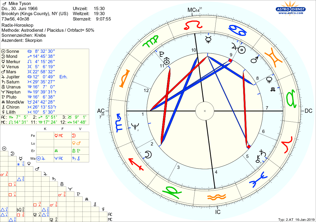 Horoskop Mike Tyson