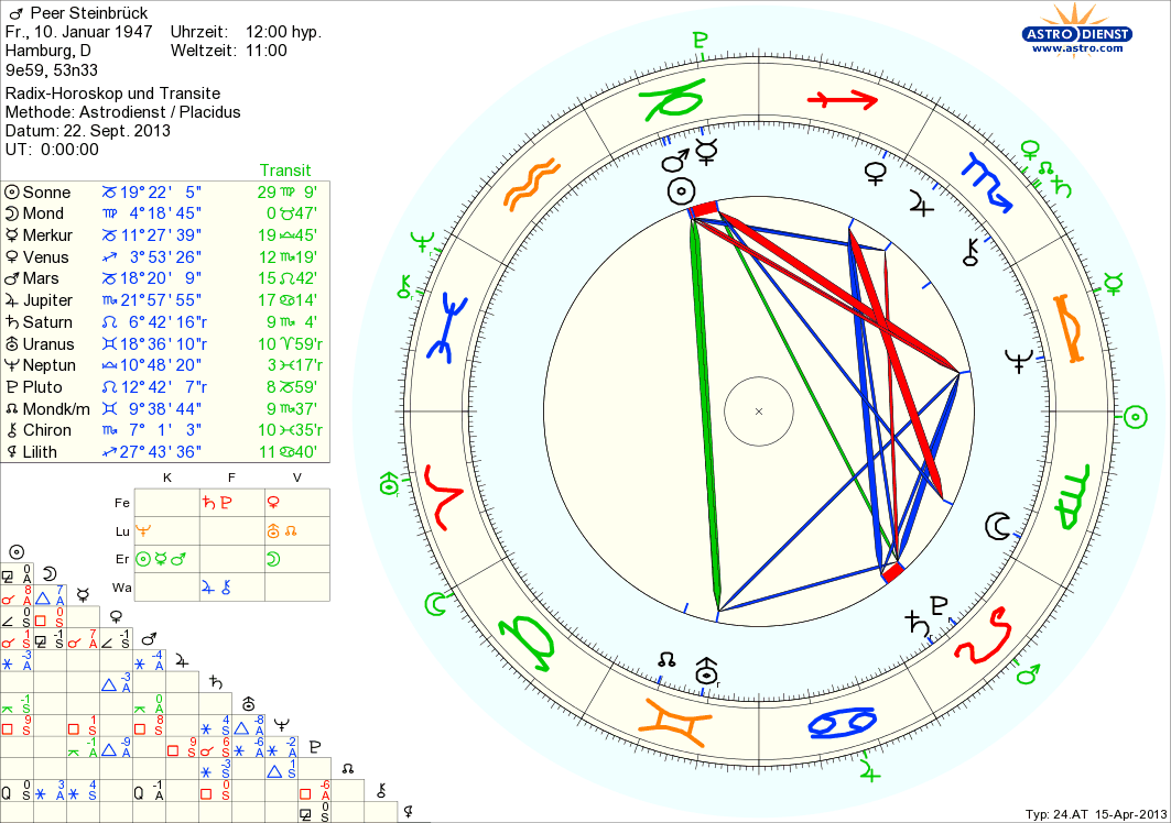 Progressions-Horoskop für Peer Steinbrück am 22. September 2013