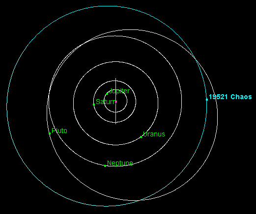 Asteroid Chaos Orbit Bahn