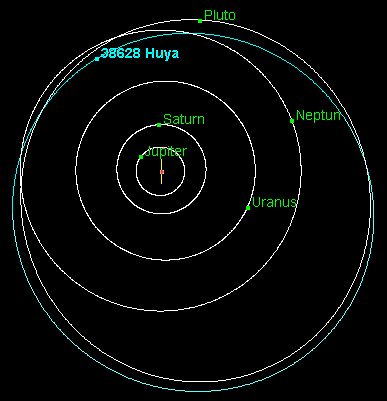 Asteroid Huya Orbit Bahn