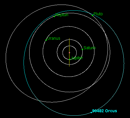 Asteroid Orcus Orbit Bahn