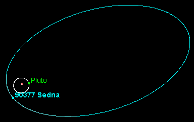 Sedna Orbit Bahn